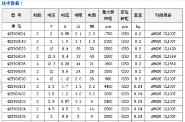 电机绝缘阻值标准6（电机绝缘阻值多少正常）-图3