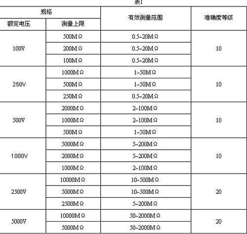 电机绝缘阻值标准6（电机绝缘阻值多少正常）-图2