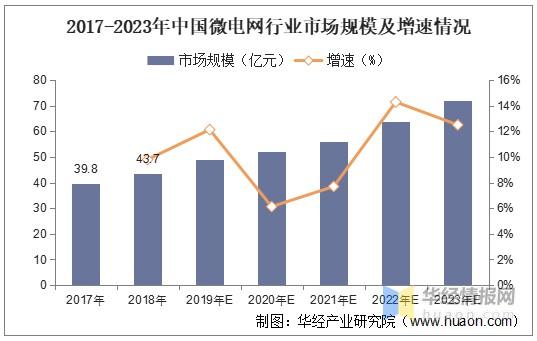 国内微电网的技术标准（我国微电网发展现状）-图2