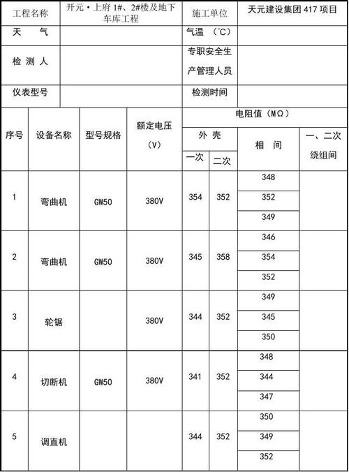 绝缘电阻测试值标准6（绝缘电阻测试数据范围）-图1