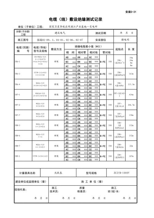 绝缘电阻测试值标准6（绝缘电阻测试数据范围）-图2