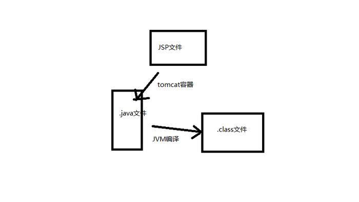 jsp有哪个跳转网页的方法（jsp有几种方法可实现页面的跳转,如何实现）-图3