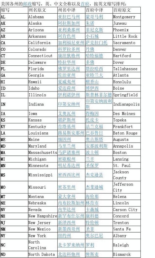 美国nc是哪个州（美国nc是哪个州的缩写）-图2