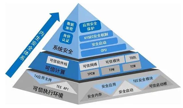 无可控信息怎么办（无可控信息怎么办理）