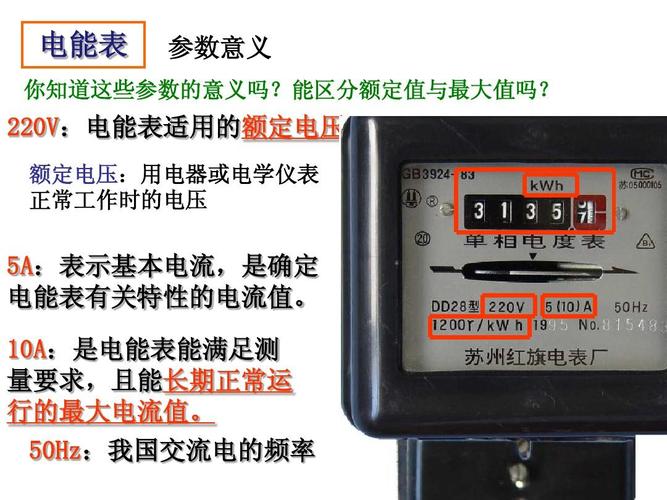 标准数字电能表（电能表各个数字和符号的含义）