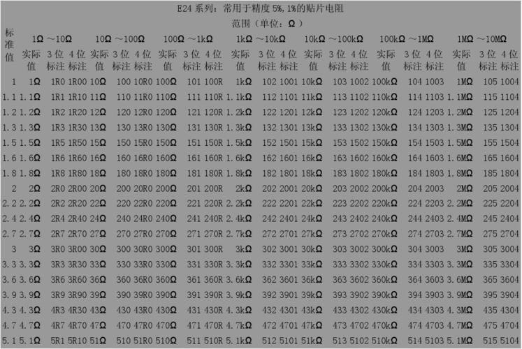 贴片电阻测试标准（贴片电阻检测方法）