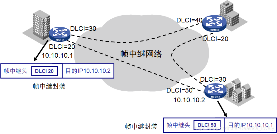 帧中继标准（帧中继的原理）