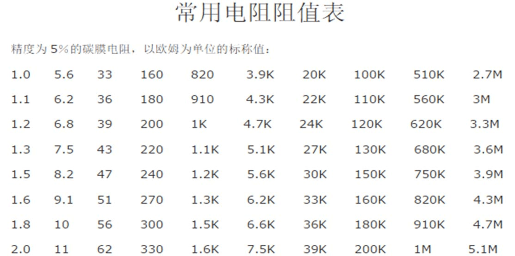 水泥电阻标准值（水泥电阻参数怎么看）