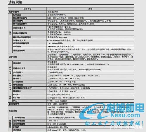 变频器寿命国家标准（变频器保质期多久）-图2