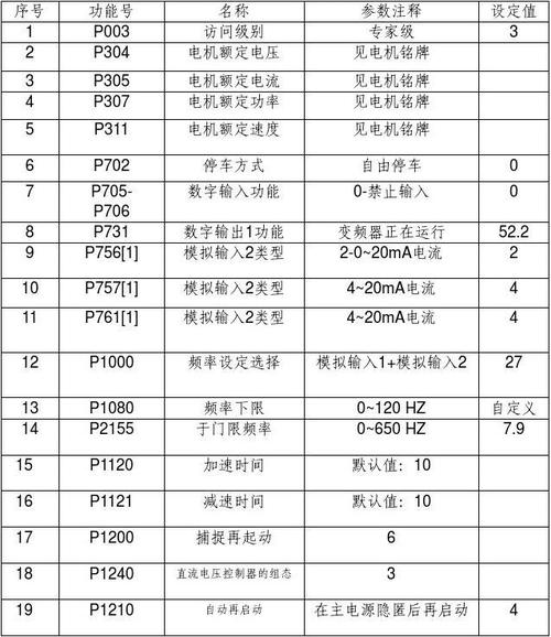 变频器寿命国家标准（变频器保质期多久）-图3