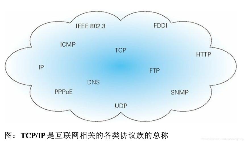 以太网标准和slip协议的关系搞不懂（以太网协议和tcpip协议区别）