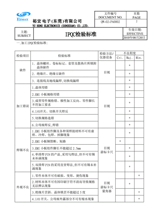 ipc外观检验标准（ipqc外观检验培训计划）-图1