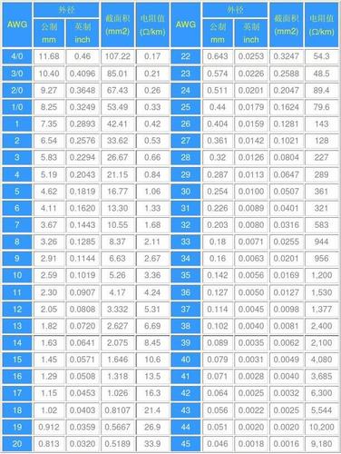 美制和公制标准对照表（美制与公制的换算）-图3