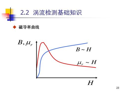 磁导率下降电抗怎么变（磁导率会变化吗）-图2