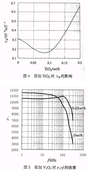 磁导率下降电抗怎么变（磁导率会变化吗）-图3