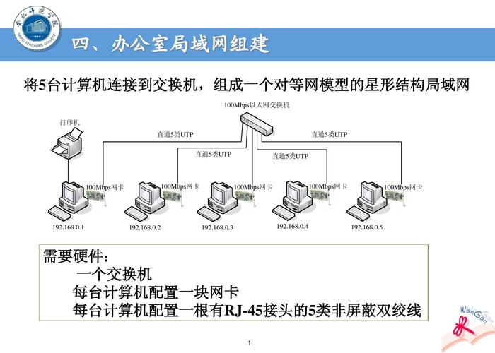 局域网组建设备（局域网组建设备是什么）-图1