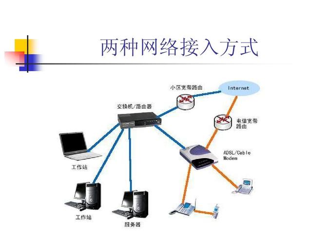 局域网组建设备（局域网组建设备是什么）-图3