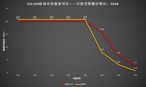 3倍信噪比怎么测（30db信噪比）