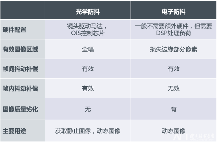 光学检测设备防抖（如何检测光学防抖坏了没有）-图3