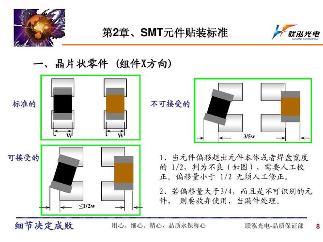 smt电子料推力标准（smt贴片元件的国际推力标准）-图3