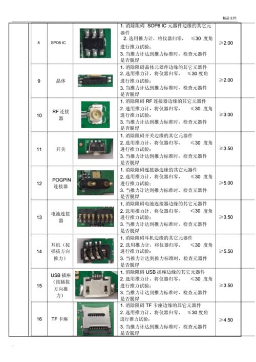 smt电子料推力标准（smt贴片元件的国际推力标准）-图2