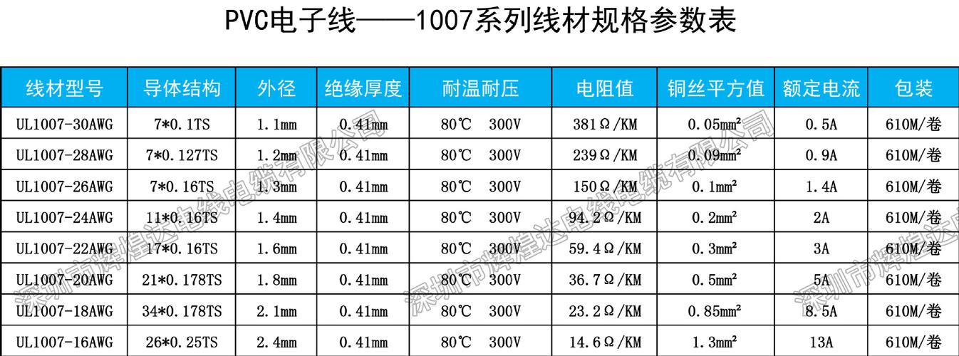 阻燃导线标准（阻燃导线标准规范）-图3