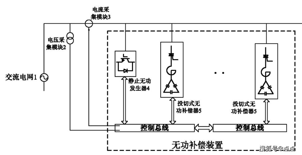 怎么提高无功补偿（如何提高无功功率）-图3