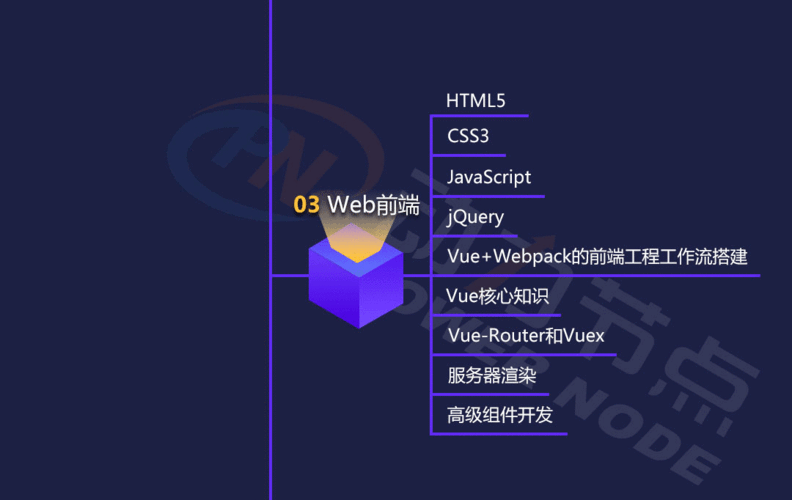 java前端开发工具哪个好（java前端开发工具哪个好）