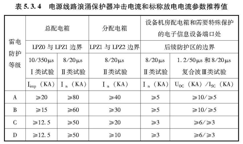 电源浪涌电流标准（电源浪涌是怎么产生的）