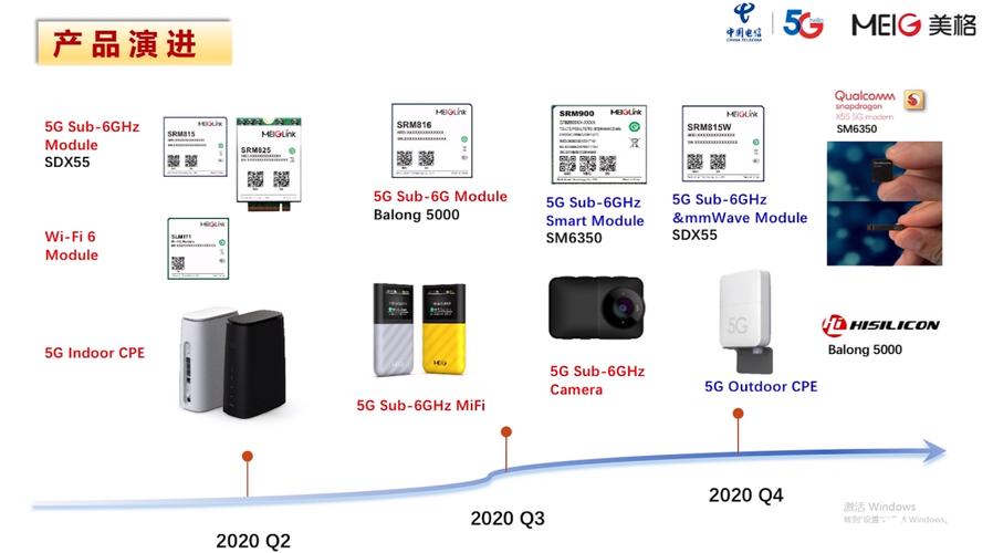 5G网络设备和终端设备有哪些（5g终端有哪些状态）-图1