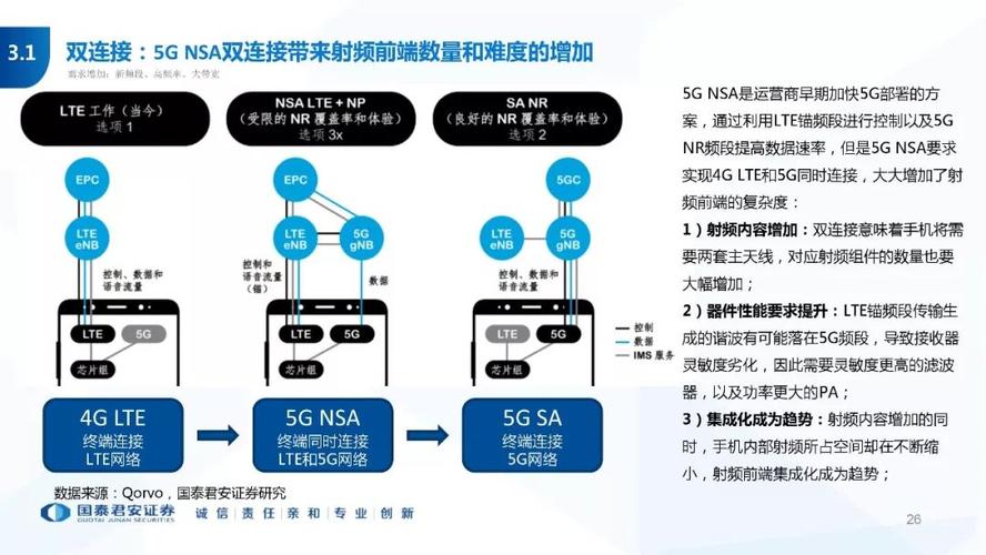 5G网络设备和终端设备有哪些（5g终端有哪些状态）-图2