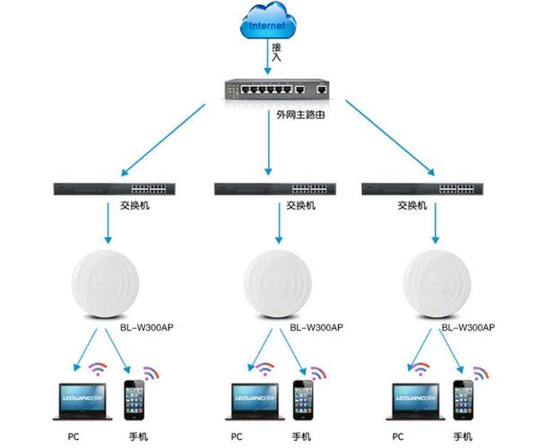 wifi设备组网（什么是组网设备）-图1