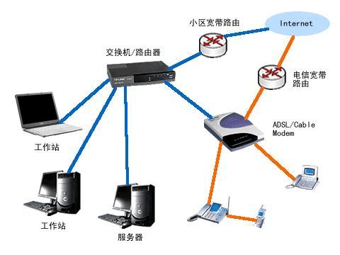 wifi设备组网（什么是组网设备）-图2