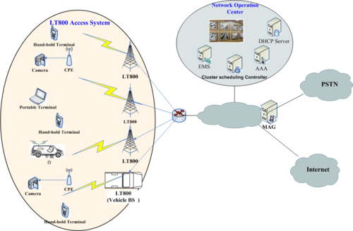 wifi设备组网（什么是组网设备）-图3