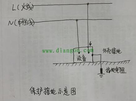 接地漏电怎么测量（接地漏电怎么测量的）-图2