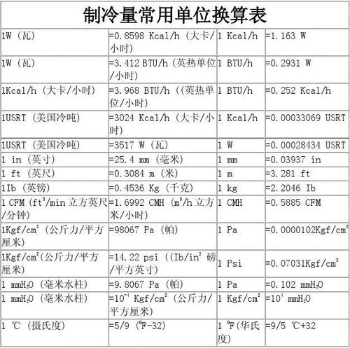 制冷功率密度标准（制冷量功率换算）-图2