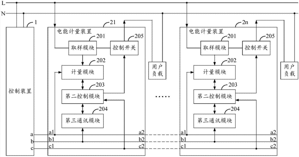 测试设备用电（用电量检测仪设计）-图2