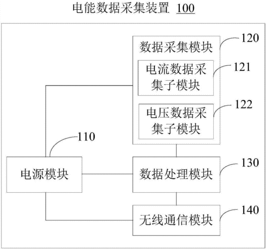 测试设备用电（用电量检测仪设计）-图3