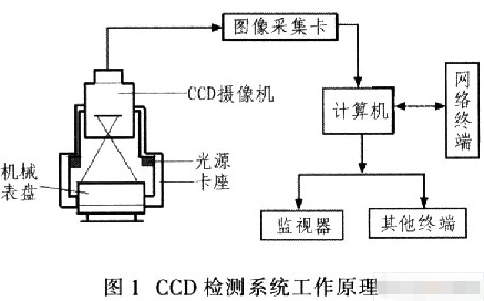 CCD亮点检查标准（ccd检测调试教程）-图2