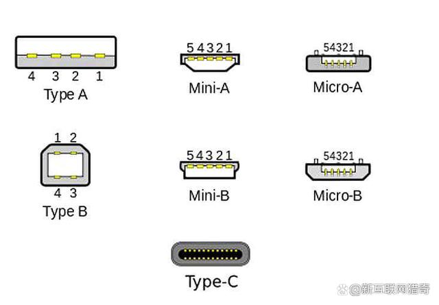 type_c标准协议（typec 标准）-图2