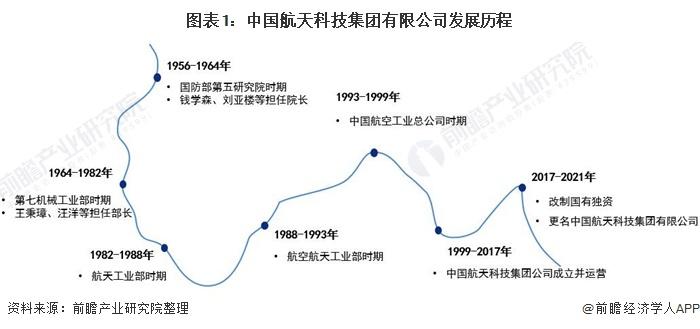 工艺禁用航天标准（航空航天禁限用工艺）-图3