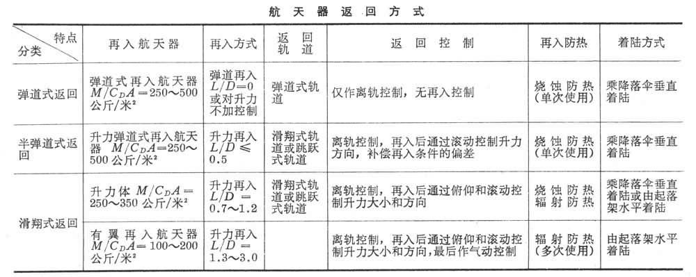 工艺禁用航天标准（航空航天禁限用工艺）-图2