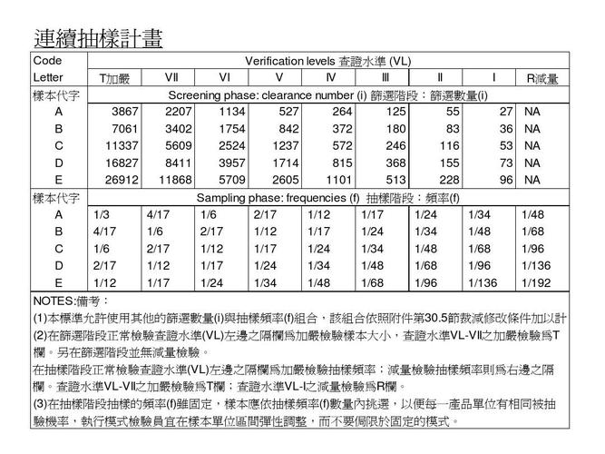 vl53值怎么校准（5225校准）-图1