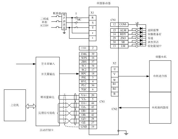 伺服急停信号怎么接（伺服急停信号怎么接线图解）-图2