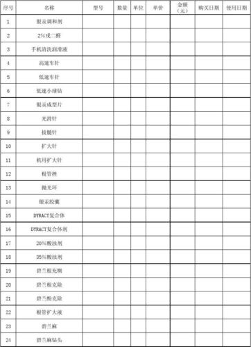 医院器械怎么盘点（医疗设备盘点表）-图1