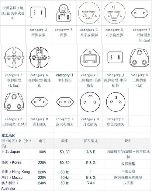 各国电源插头标准插头认识（各国电源线插头标准）-图3