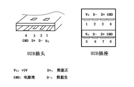 主板usb接口标准（主板usb接口定义图）-图2