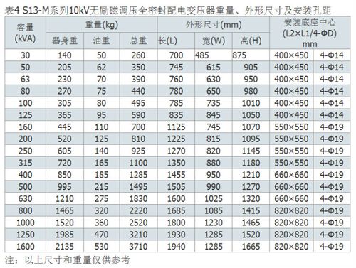 变压器型号标准（变压器规格型号标准）-图2