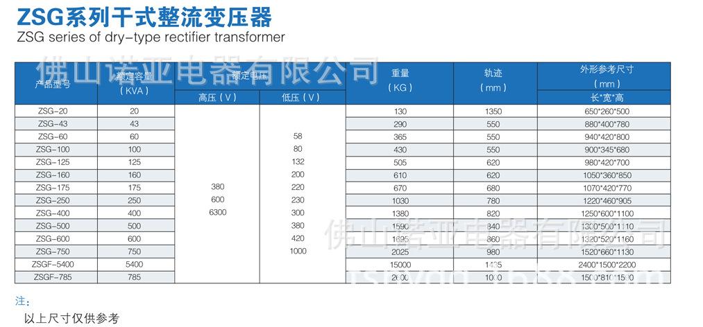 变压器型号标准（变压器规格型号标准）-图3