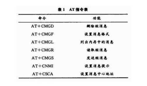 gsmrec.07.07标准at命令的简单介绍